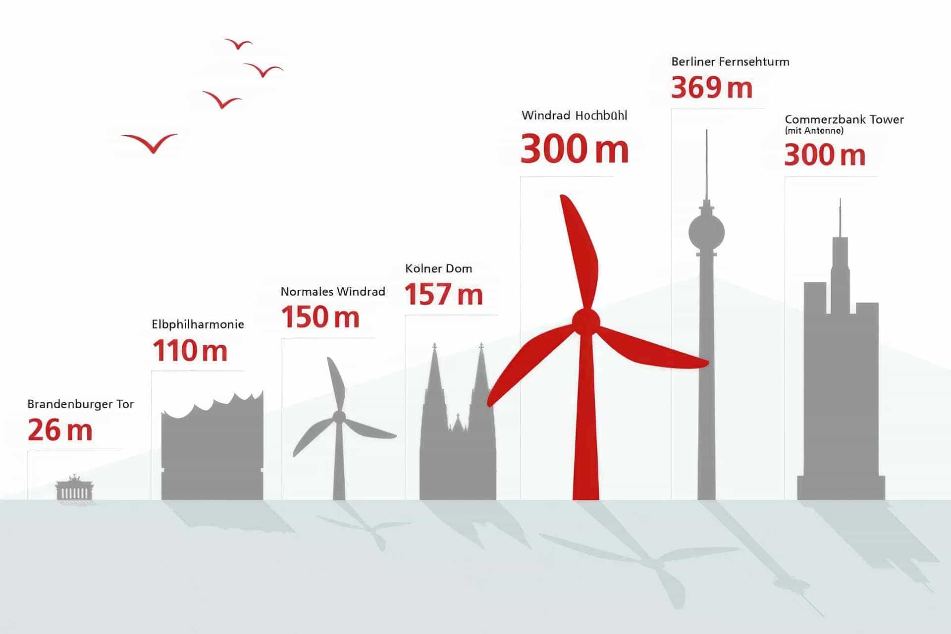 Gegenwind Hochbuehl Owingen Bodensee Windkraft 1708677832